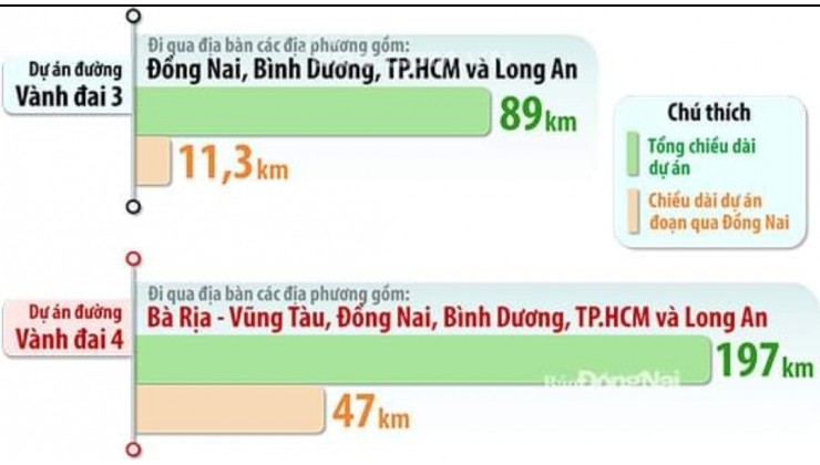 Giá ưu đãi 648tr có ngay lô đất 80m2 ở Vĩnh Cửu Đồng Nai